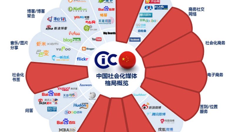 文化传媒公司注册全流程解析：关键步骤与合规要点**